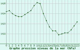 Courbe de la pression atmosphrique pour Crest (26)