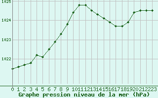 Courbe de la pression atmosphrique pour Nice (06)