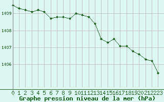 Courbe de la pression atmosphrique pour Saint-Brieuc (22)