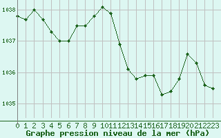 Courbe de la pression atmosphrique pour Hohrod (68)