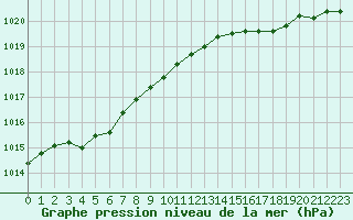 Courbe de la pression atmosphrique pour Hd-Bazouges (35)