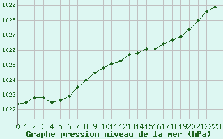 Courbe de la pression atmosphrique pour Deauville (14)