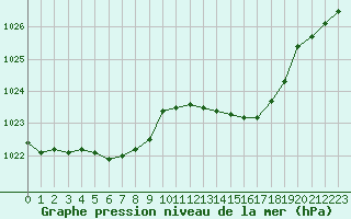 Courbe de la pression atmosphrique pour Kernascleden (56)