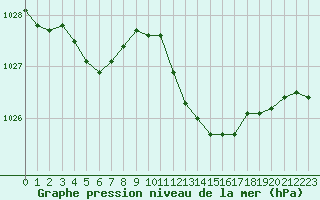 Courbe de la pression atmosphrique pour Cap Pertusato (2A)