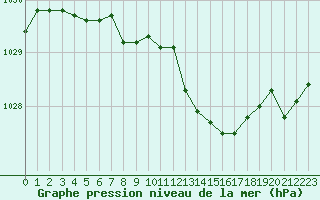 Courbe de la pression atmosphrique pour Renwez (08)