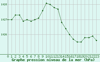 Courbe de la pression atmosphrique pour Sorcy-Bauthmont (08)