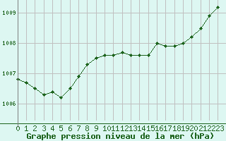 Courbe de la pression atmosphrique pour Estres-la-Campagne (14)