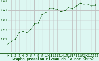 Courbe de la pression atmosphrique pour Forceville (80)