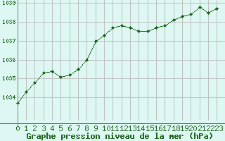 Courbe de la pression atmosphrique pour Renwez (08)