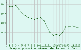 Courbe de la pression atmosphrique pour Grandfresnoy (60)