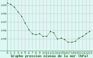 Courbe de la pression atmosphrique pour Grasque (13)