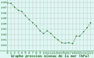 Courbe de la pression atmosphrique pour Deauville (14)