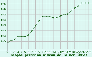 Courbe de la pression atmosphrique pour Bulson (08)