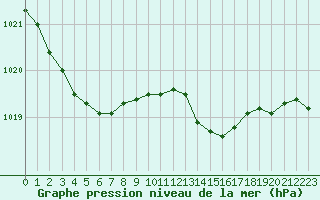 Courbe de la pression atmosphrique pour Dax (40)