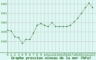 Courbe de la pression atmosphrique pour La Javie (04)