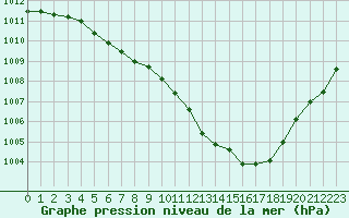 Courbe de la pression atmosphrique pour Valognes (50)