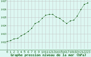 Courbe de la pression atmosphrique pour Marignane (13)