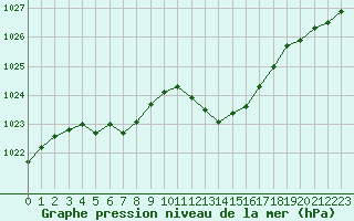 Courbe de la pression atmosphrique pour Gap-Sud (05)