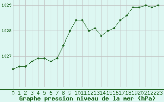 Courbe de la pression atmosphrique pour Lyon - Bron (69)