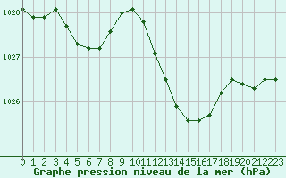 Courbe de la pression atmosphrique pour Ajaccio - Campo dell