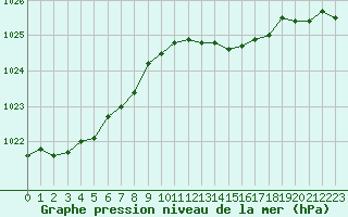 Courbe de la pression atmosphrique pour Fontenermont (14)