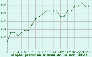 Courbe de la pression atmosphrique pour Liefrange (Lu)