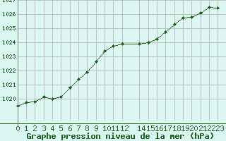 Courbe de la pression atmosphrique pour Jussy (02)