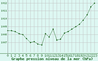 Courbe de la pression atmosphrique pour Lyon - Bron (69)