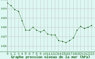 Courbe de la pression atmosphrique pour Orlans (45)