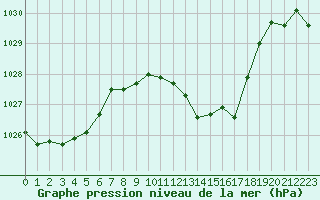 Courbe de la pression atmosphrique pour La Javie (04)