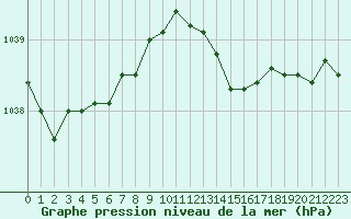 Courbe de la pression atmosphrique pour Saint-Sorlin-en-Valloire (26)