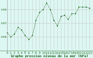 Courbe de la pression atmosphrique pour Angers-Marc (49)