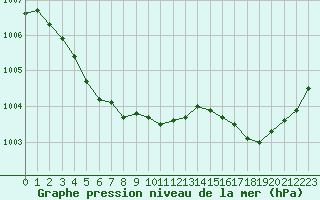 Courbe de la pression atmosphrique pour Angers-Marc (49)