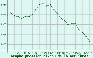 Courbe de la pression atmosphrique pour Cap Pertusato (2A)