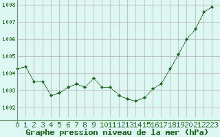 Courbe de la pression atmosphrique pour La Beaume (05)