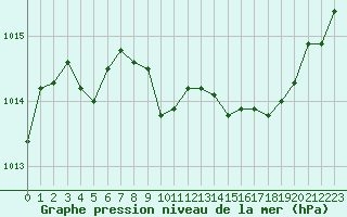 Courbe de la pression atmosphrique pour La Javie (04)