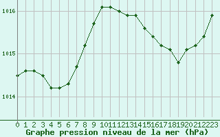 Courbe de la pression atmosphrique pour Cabris (13)