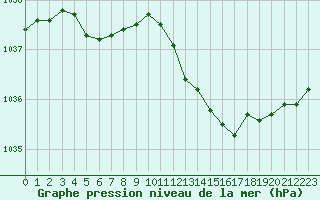 Courbe de la pression atmosphrique pour Deauville (14)