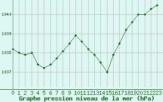 Courbe de la pression atmosphrique pour Selonnet (04)