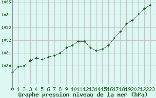 Courbe de la pression atmosphrique pour Marignane (13)