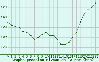 Courbe de la pression atmosphrique pour Estoher (66)