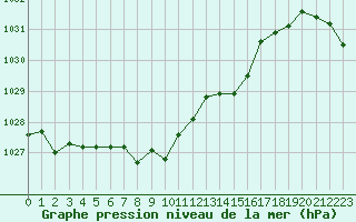 Courbe de la pression atmosphrique pour Brion (38)