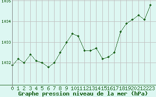 Courbe de la pression atmosphrique pour Gap-Sud (05)