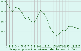 Courbe de la pression atmosphrique pour Herhet (Be)