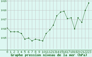 Courbe de la pression atmosphrique pour La Ville-Dieu-du-Temple Les Cloutiers (82)