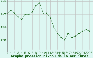 Courbe de la pression atmosphrique pour Gourdon (46)