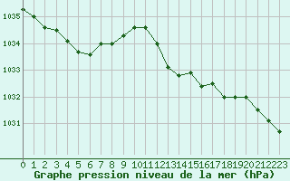 Courbe de la pression atmosphrique pour Baye (51)