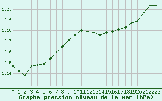 Courbe de la pression atmosphrique pour Rochegude (26)