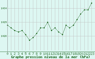 Courbe de la pression atmosphrique pour Grasque (13)