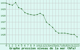 Courbe de la pression atmosphrique pour Leign-les-Bois (86)